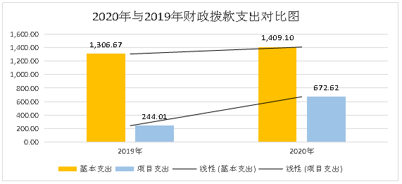 香港六宝典资料免费