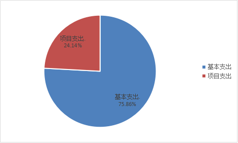 香港六宝典资料免费