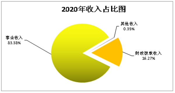 香港六宝典资料免费