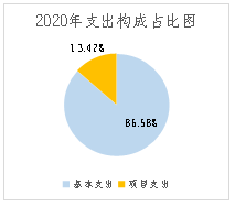 香港六宝典资料免费