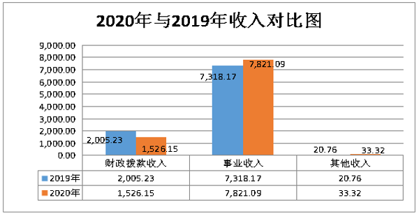 香港六宝典资料免费