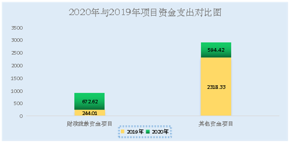 香港六宝典资料免费