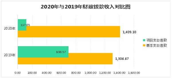 香港六宝典资料免费