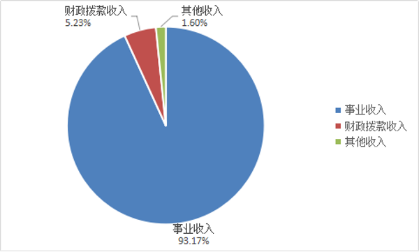 香港六宝典资料免费