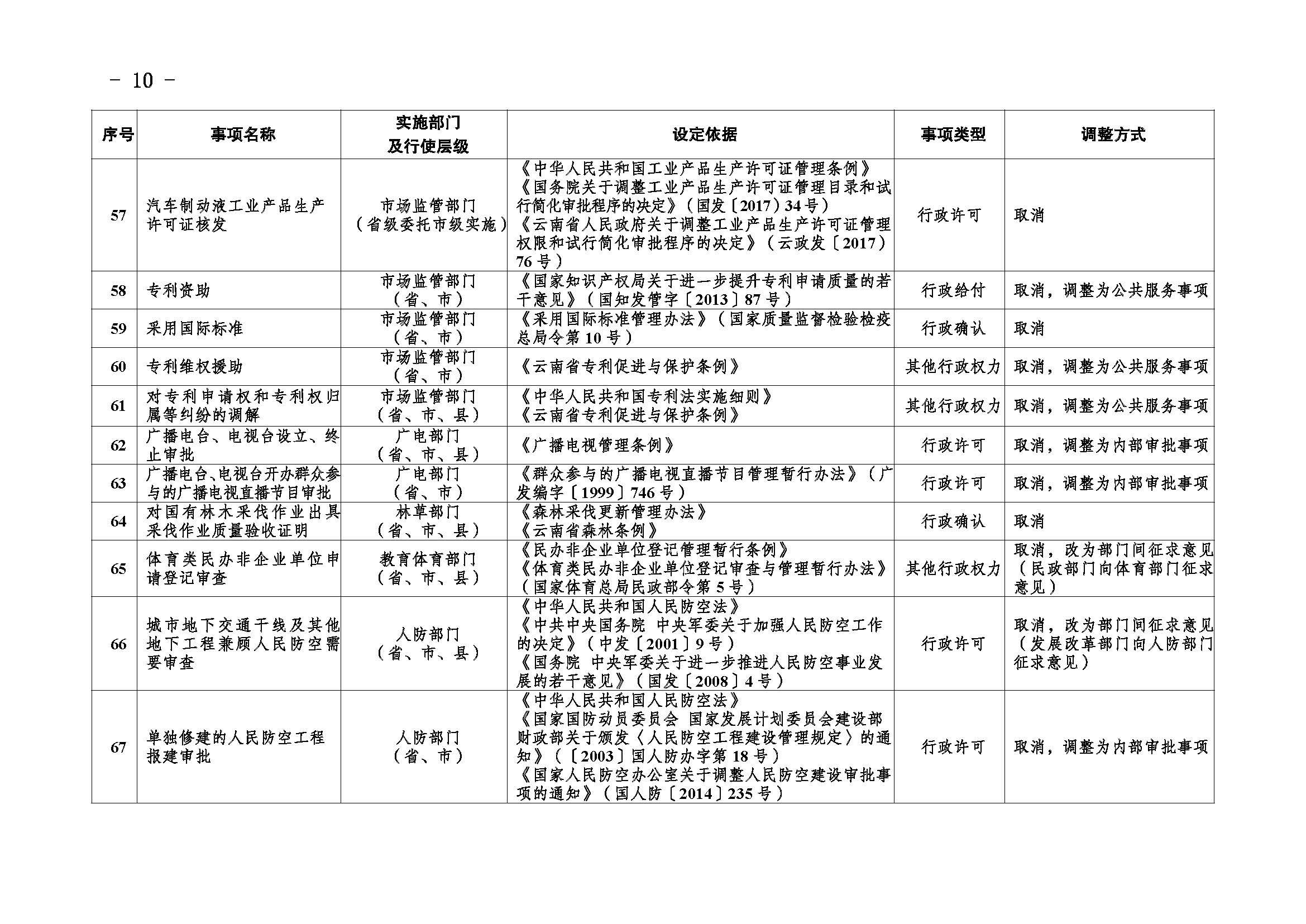 香港六宝典资料免费