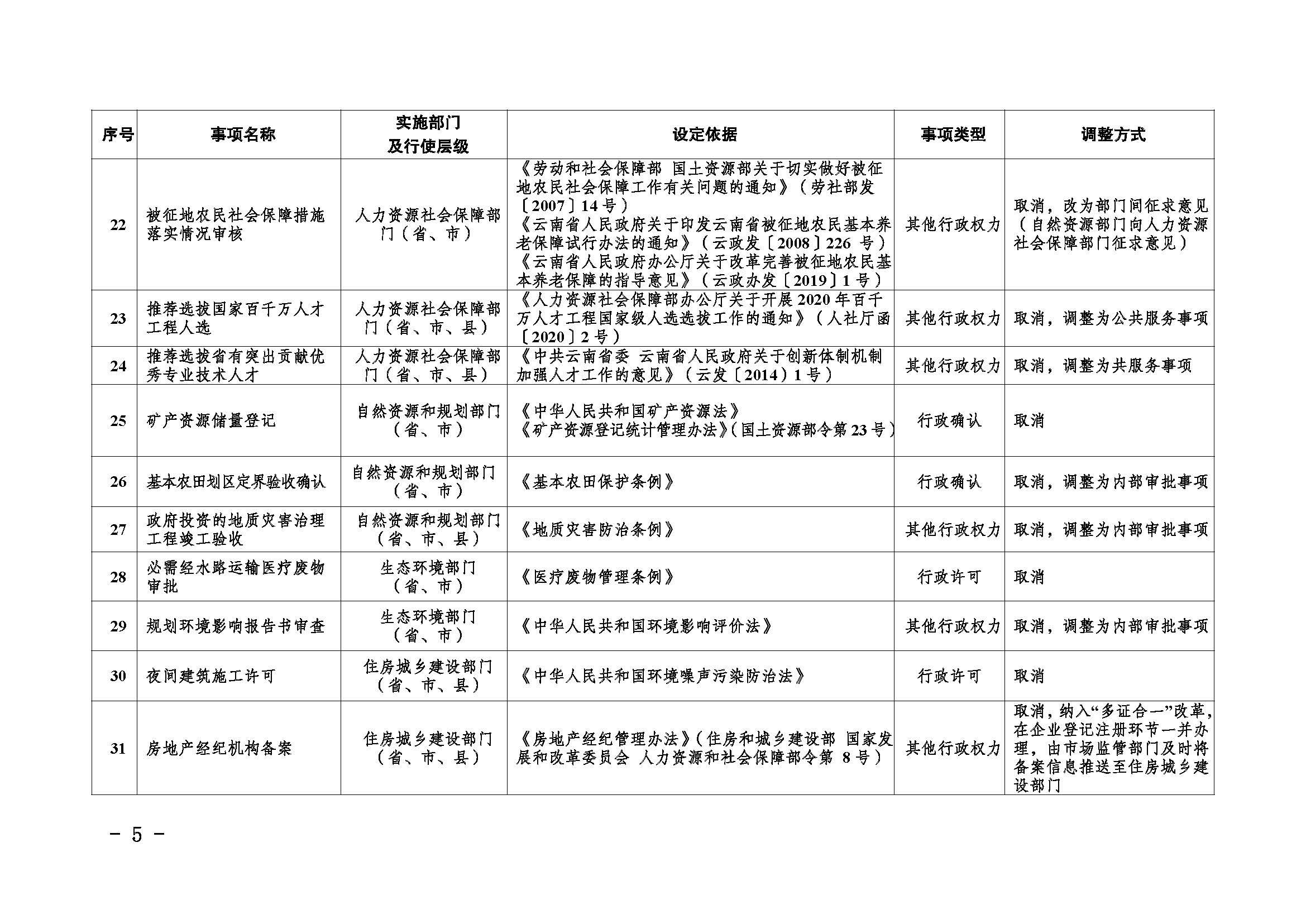 香港六宝典资料免费