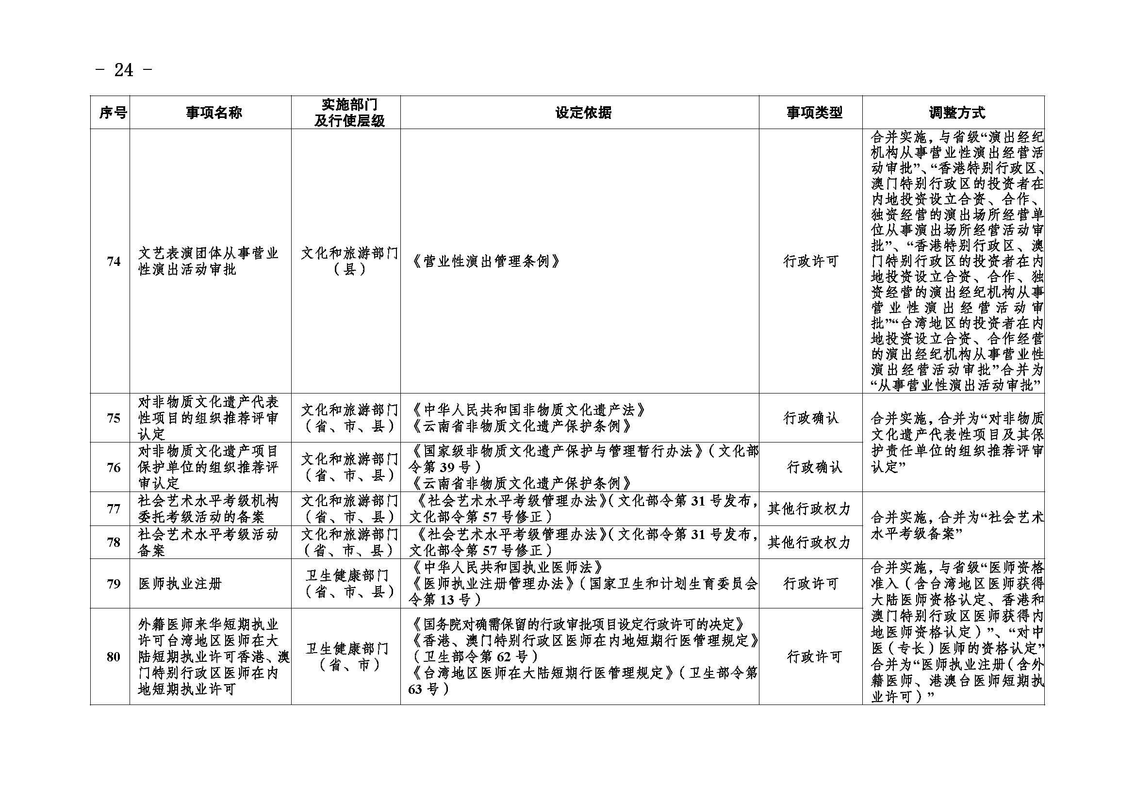 香港六宝典资料免费