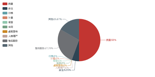 香港六宝典资料免费