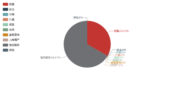 香港六宝典资料免费