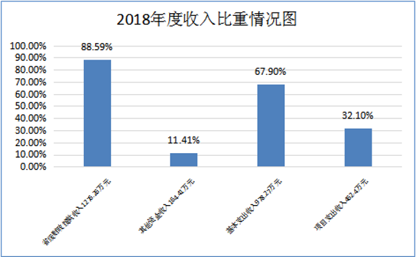 香港六宝典资料免费