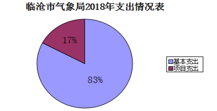 香港六宝典资料免费