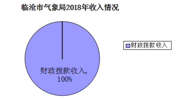 香港六宝典资料免费