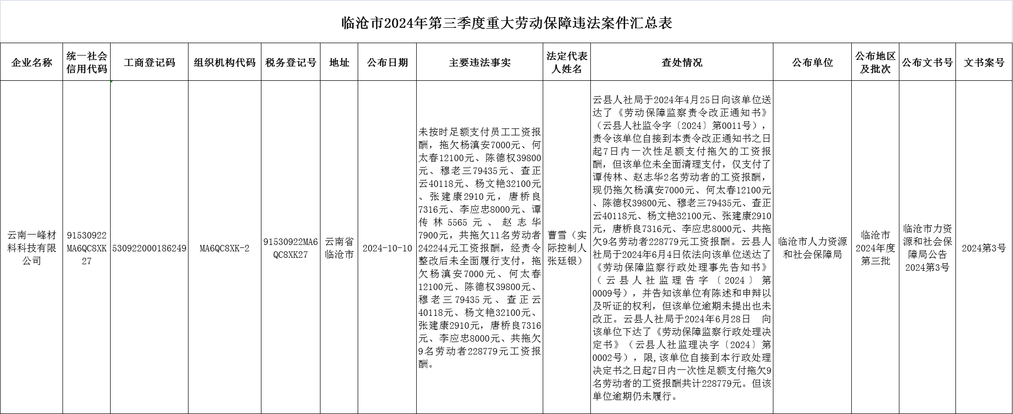 香港六宝典资料免费