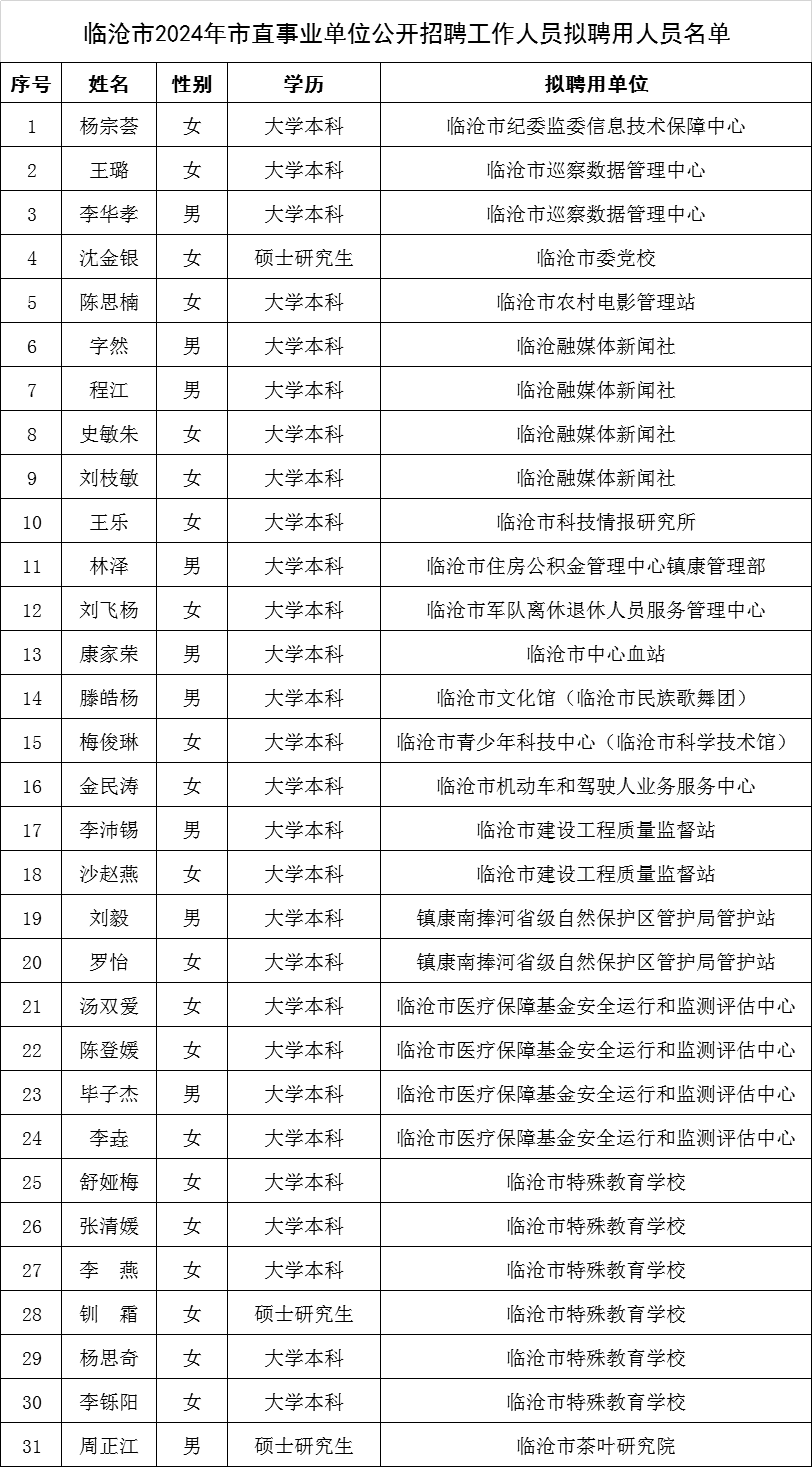 香港六宝典资料免费