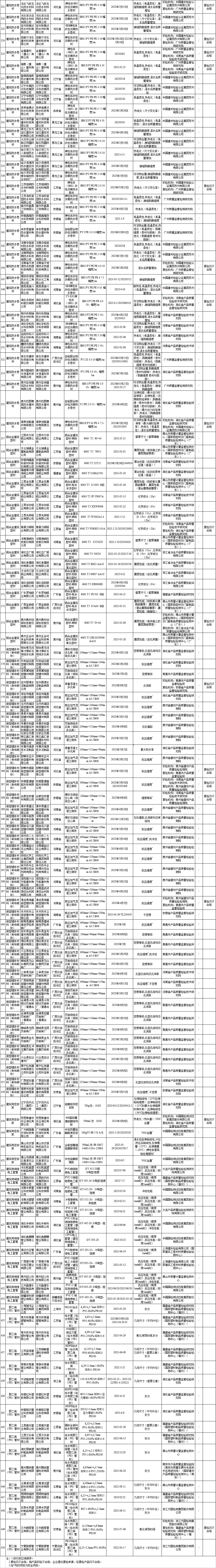 香港六宝典资料免费