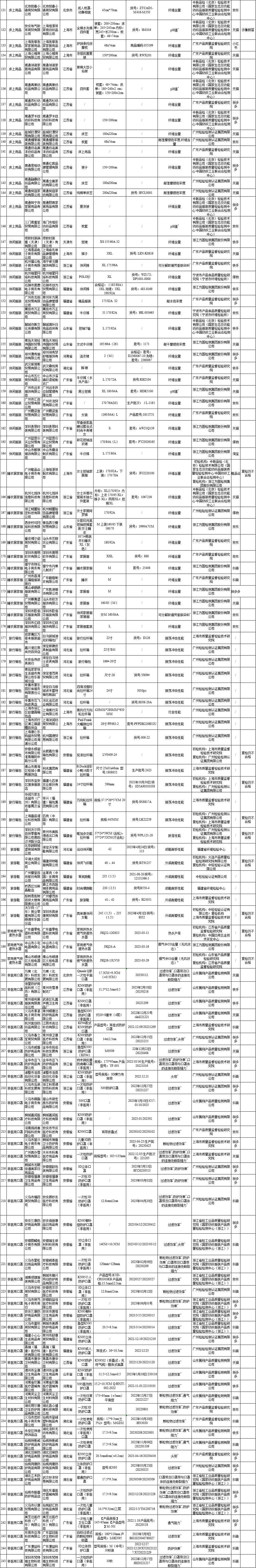 香港六宝典资料免费