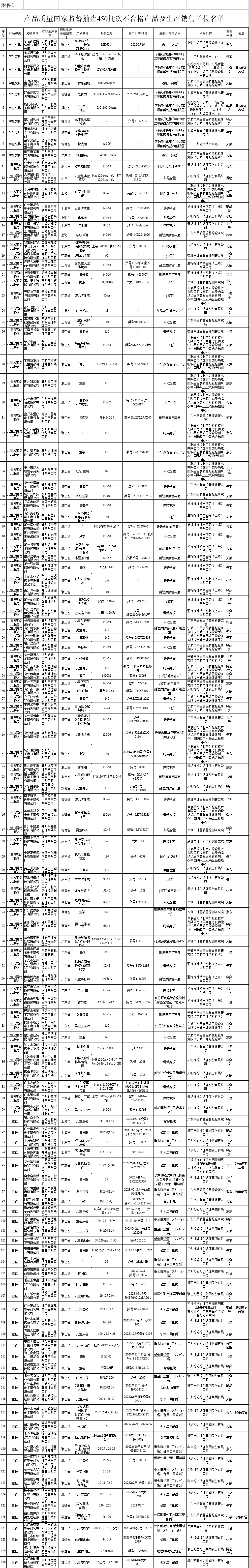 香港六宝典资料免费