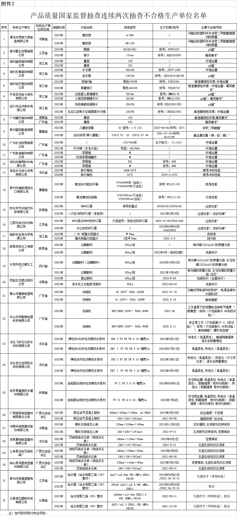 香港六宝典资料免费