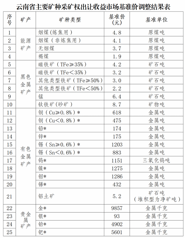 香港六宝典资料免费