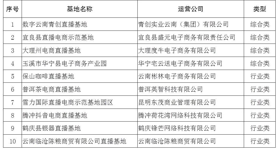 香港六宝典资料免费