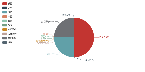 香港六宝典资料免费