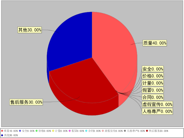 香港六宝典资料免费