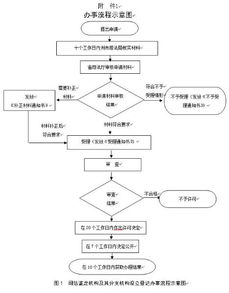 香港六宝典资料免费