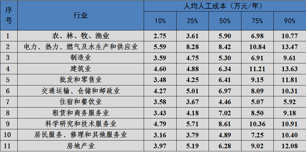 香港六宝典资料免费