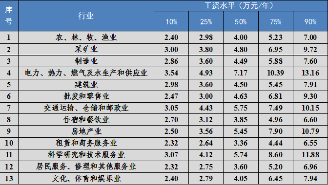 香港六宝典资料免费